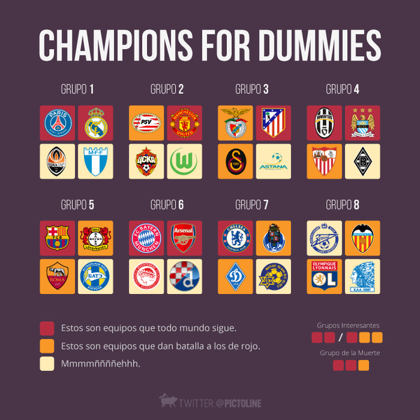 Champions for dummies