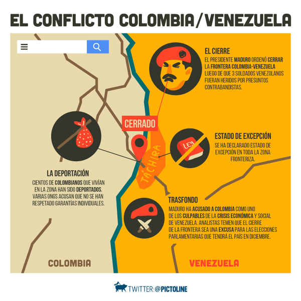 El conflicto Colombia-Venezuela
