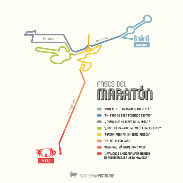 Frases del Maratón de CDMX 2015