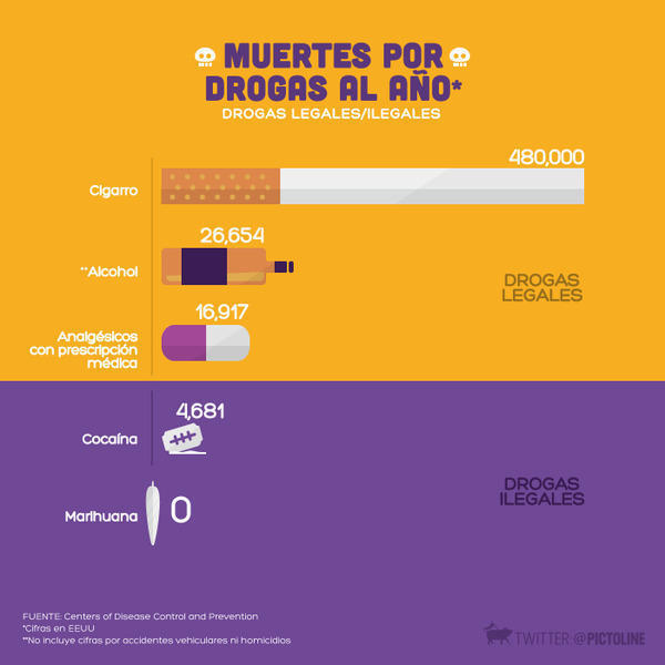 Mié · 02 · Sep · 2015