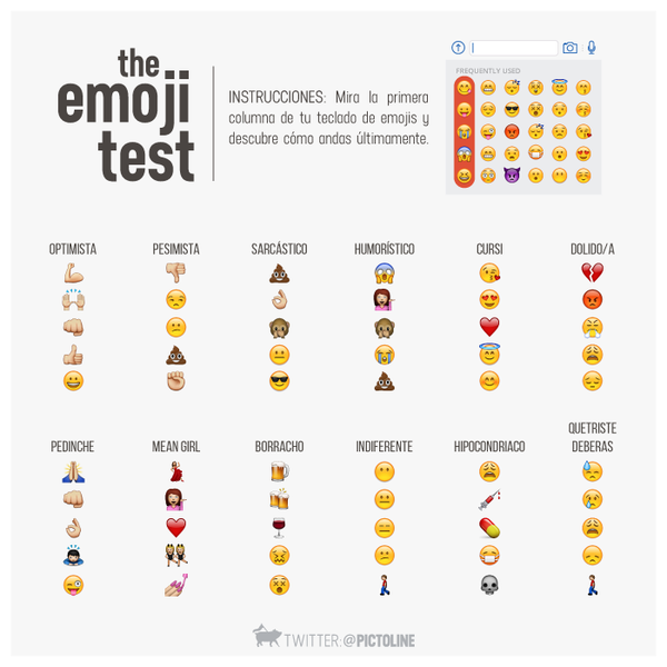 The emoji test