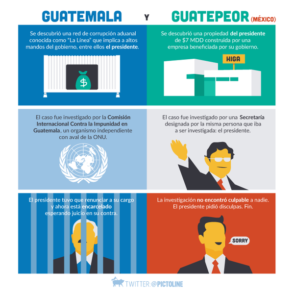 Guatemala y Guatepeor
