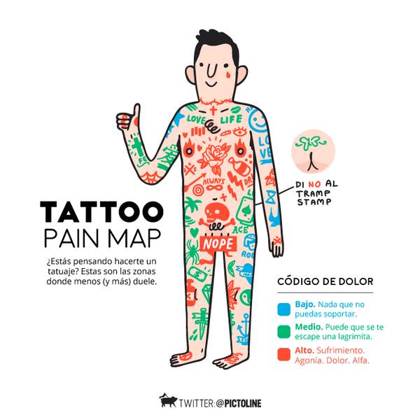 Tattoo pain map