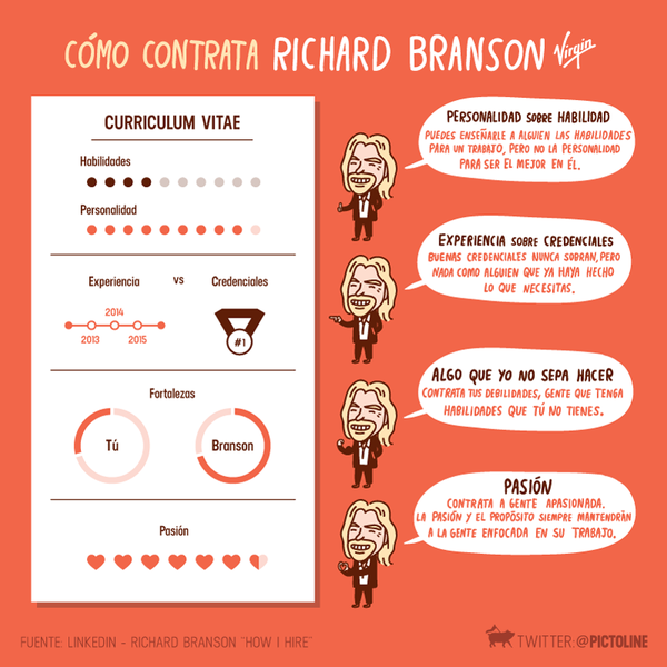 ¿Cómo contrata Richard Branson?
