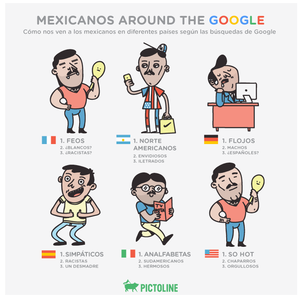 Cómo ven a los mexicanos en el extranjero