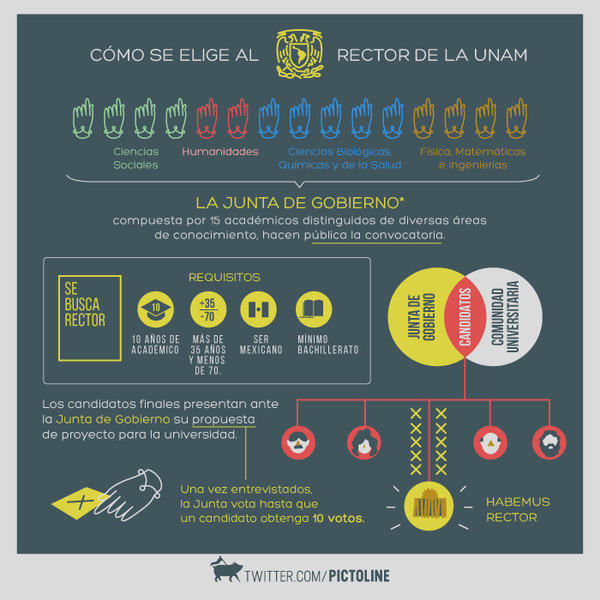 Jue · 24 · Sep · 2015