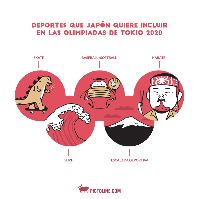 Deportes que Japón quiere incluir en las Olimpiadas