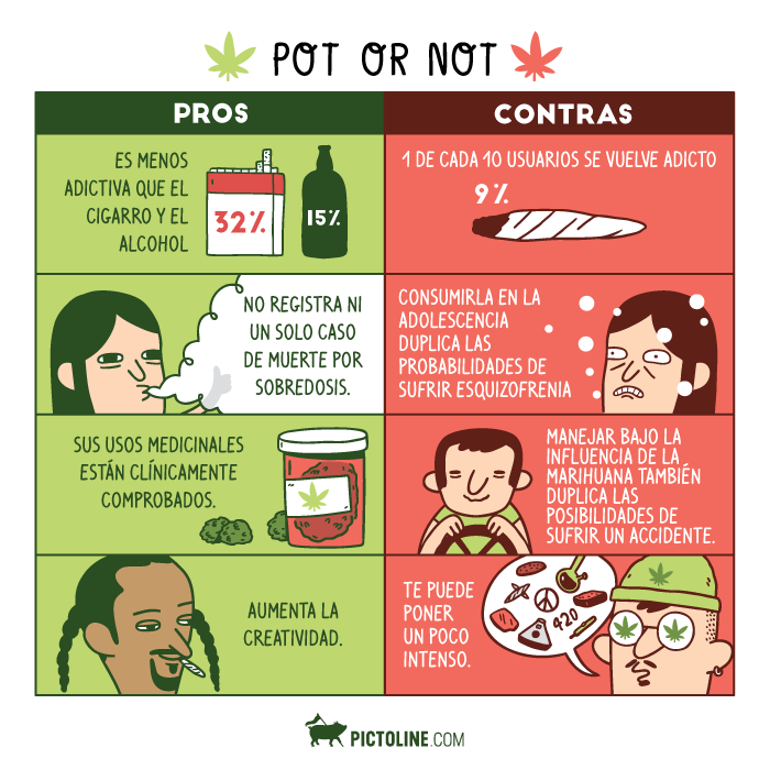 Pot or not