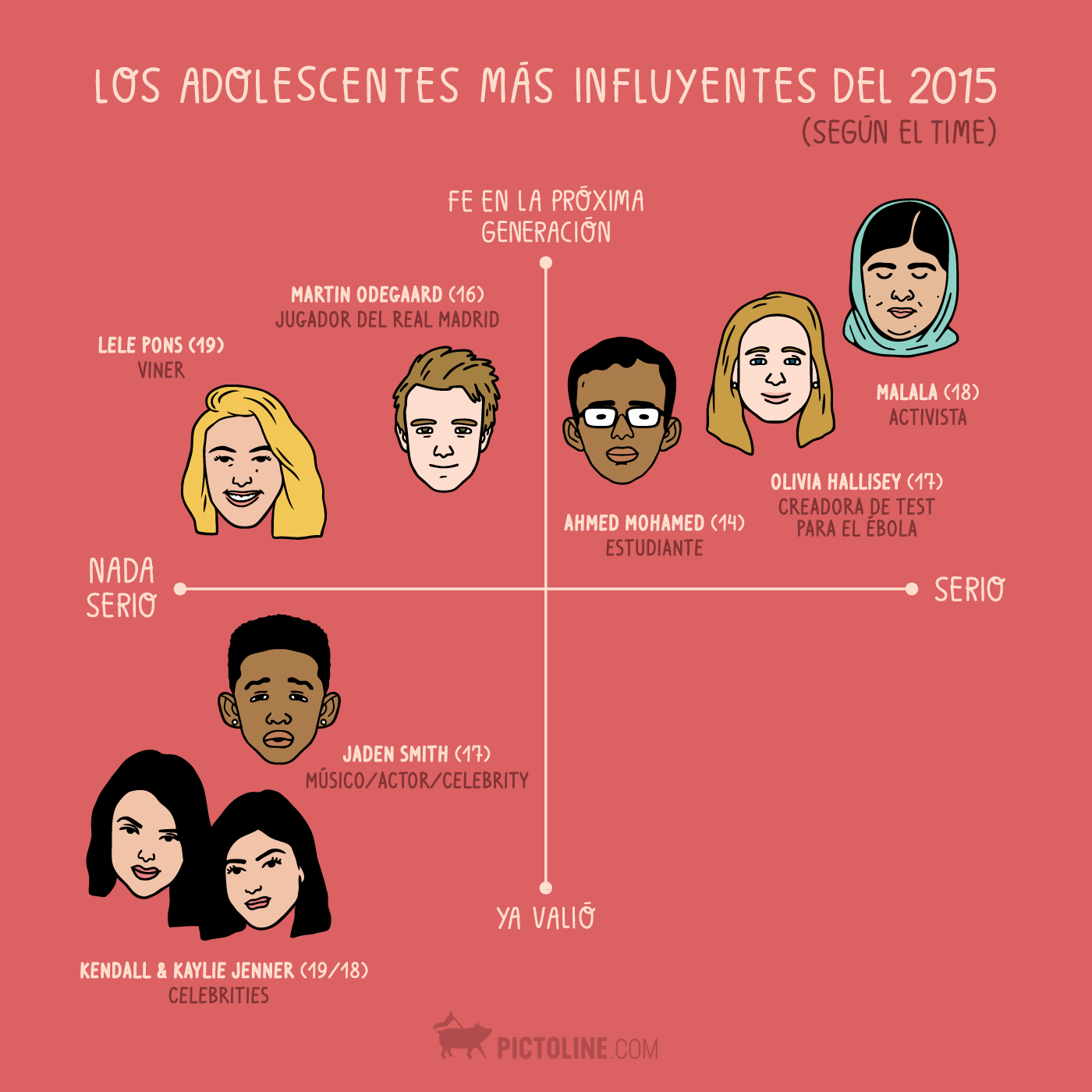 Los adolescentes más influyentes del 2015