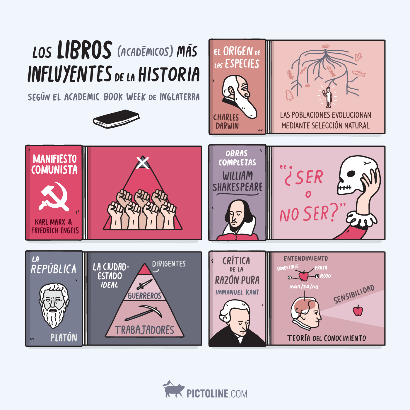Los libros académicos más influyentes