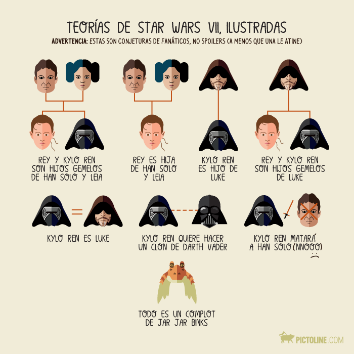 Teorías de Star Wars VII