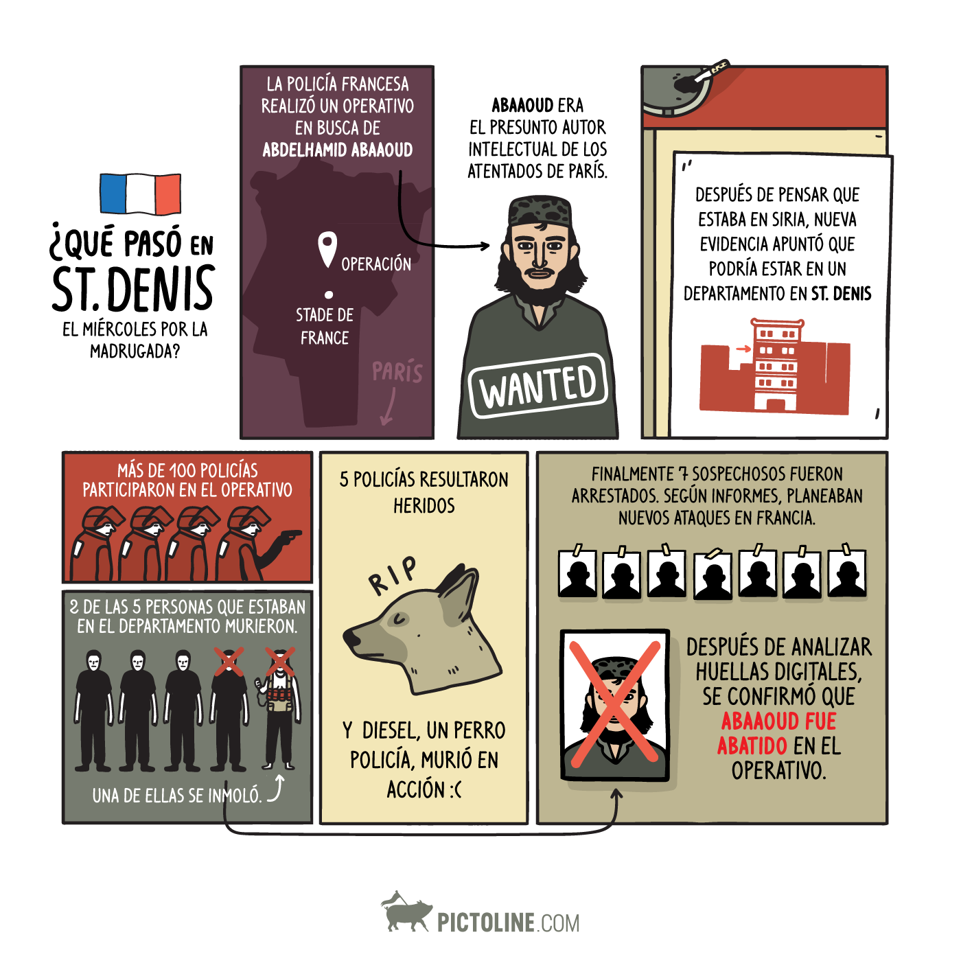 ¿Qué pasó en Saint-Denis?