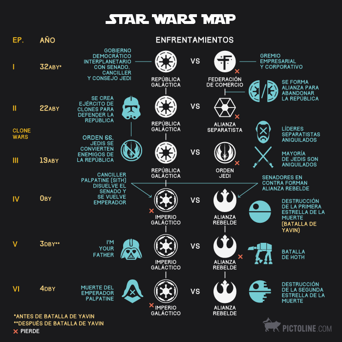 Mapa de Star Wars