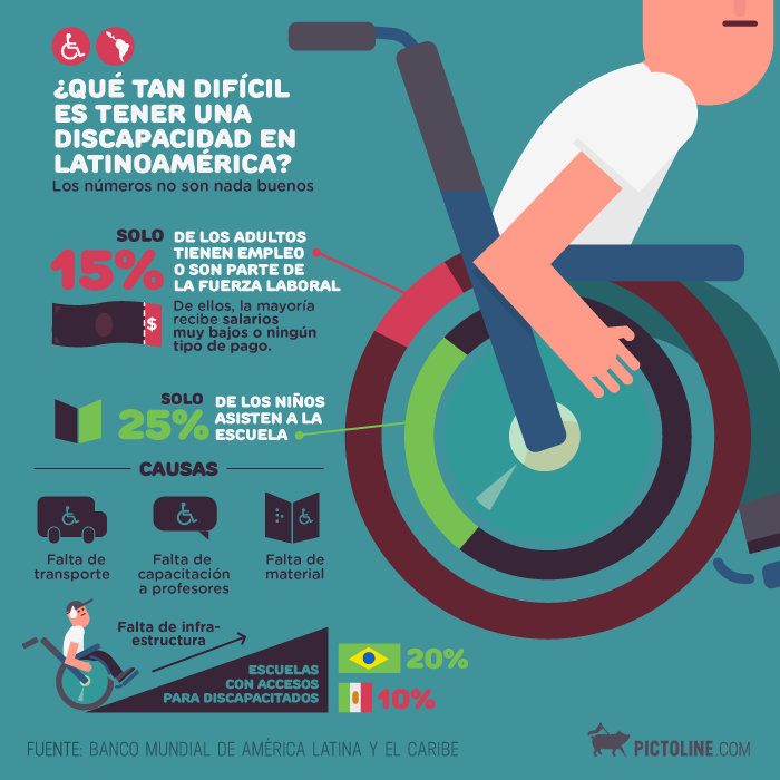 ¿Qué tan difícil es ser una persona con discapacidad en Latinoamérica?