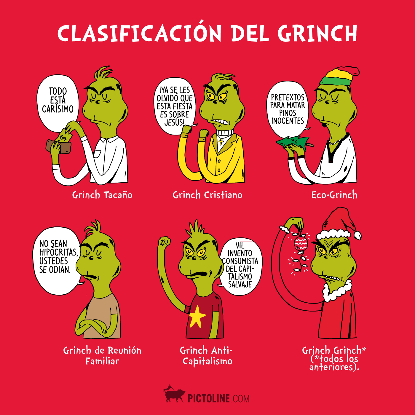 Clasificación del Grinch
