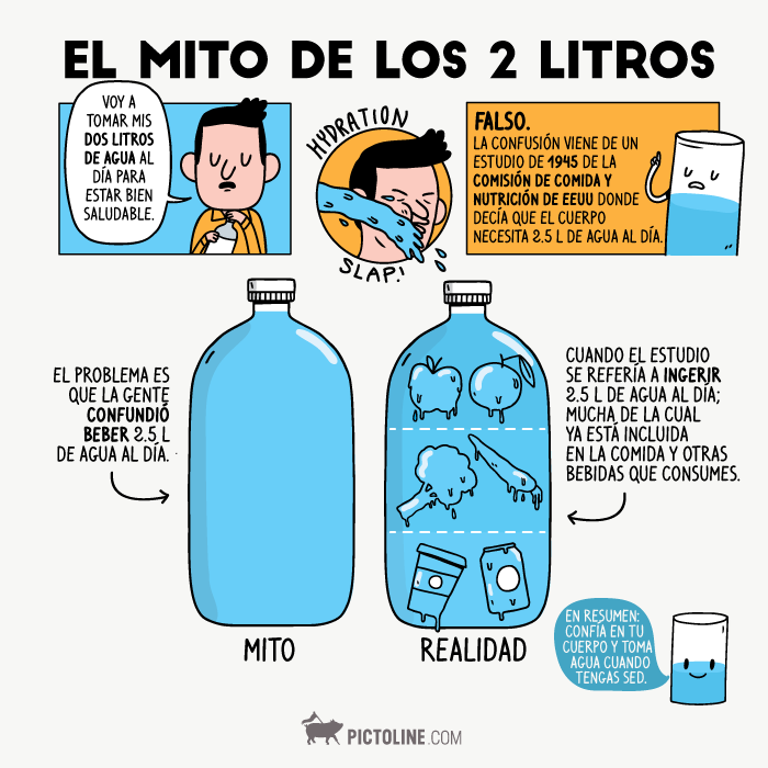 El mito de los dos litros