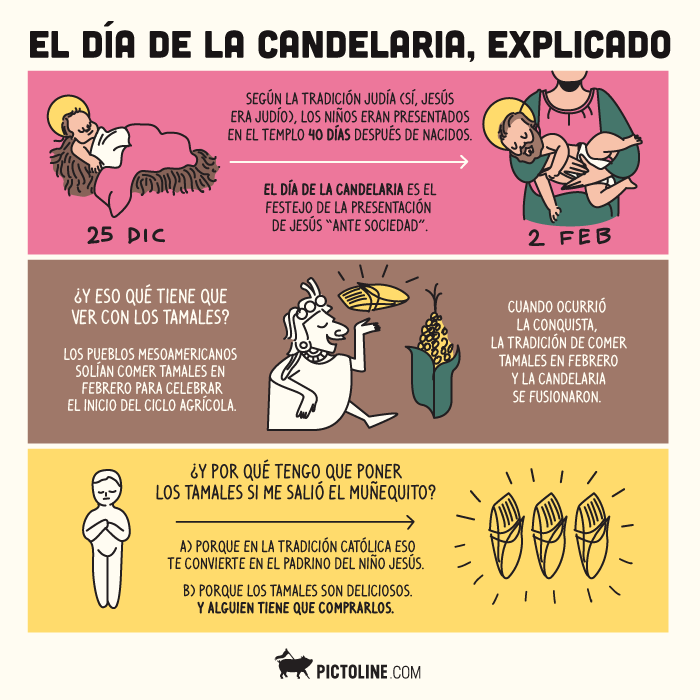 El Día de la Candelaria, explicado