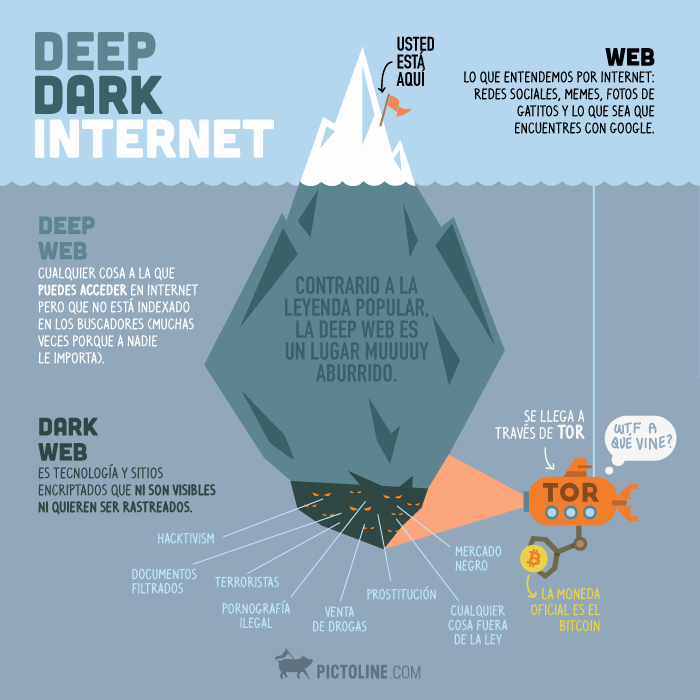 Alphabay Market Url Darknet Adresse