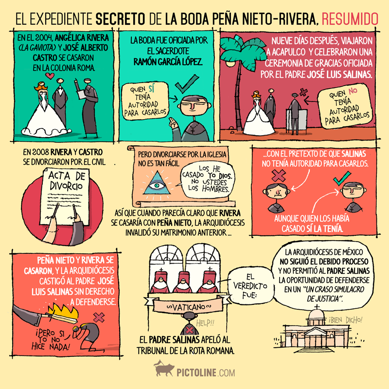 El expediente secreto de la boda Peña Nieo-Rivera, resumido