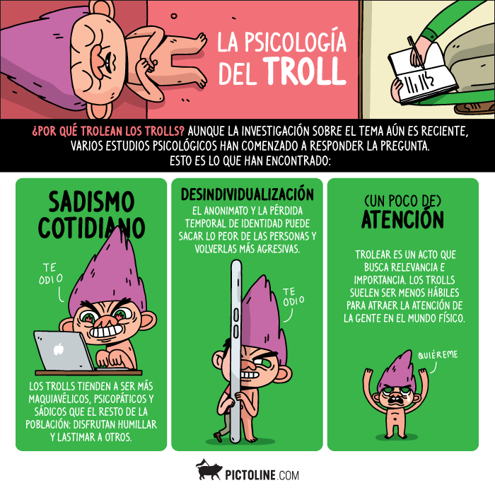 La psicología del troll
