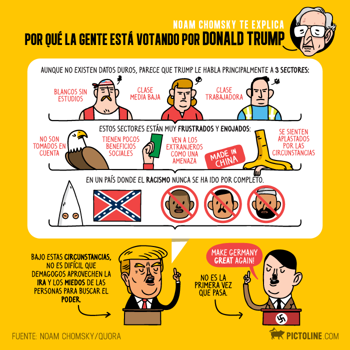 ¿Por qué la gente está votando por Donald Trump?