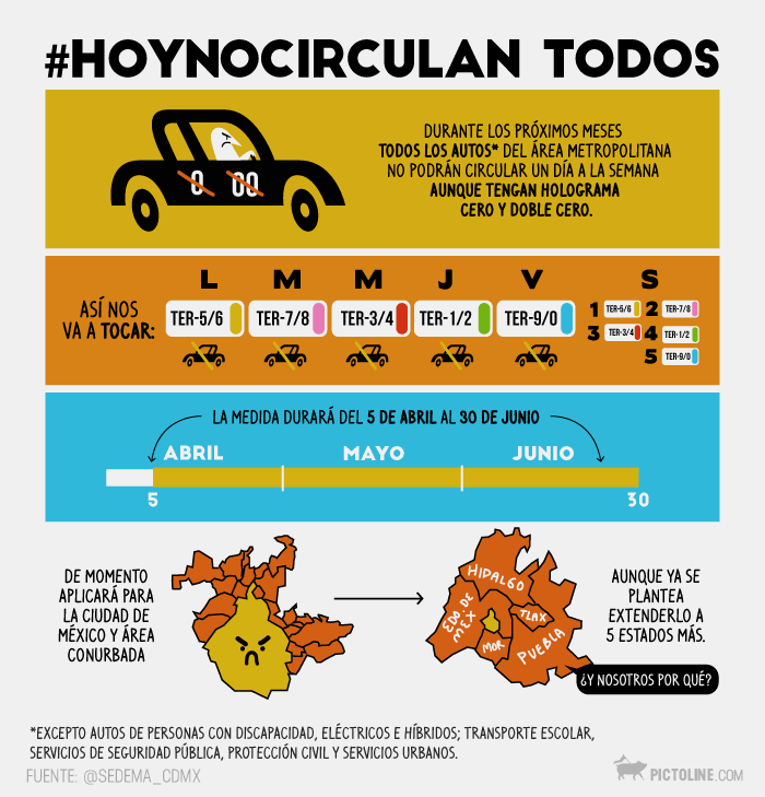 #HoyNoCirculan Todos
