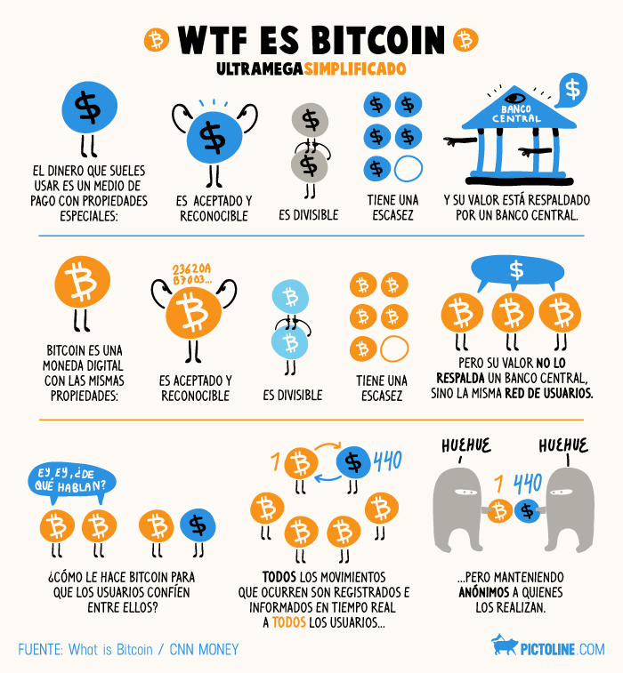 WTF es Bitcoin: ultramega simplificado