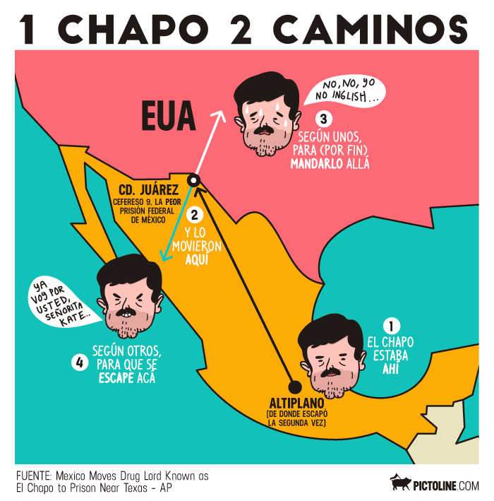 1 Chapo 2 Caminos