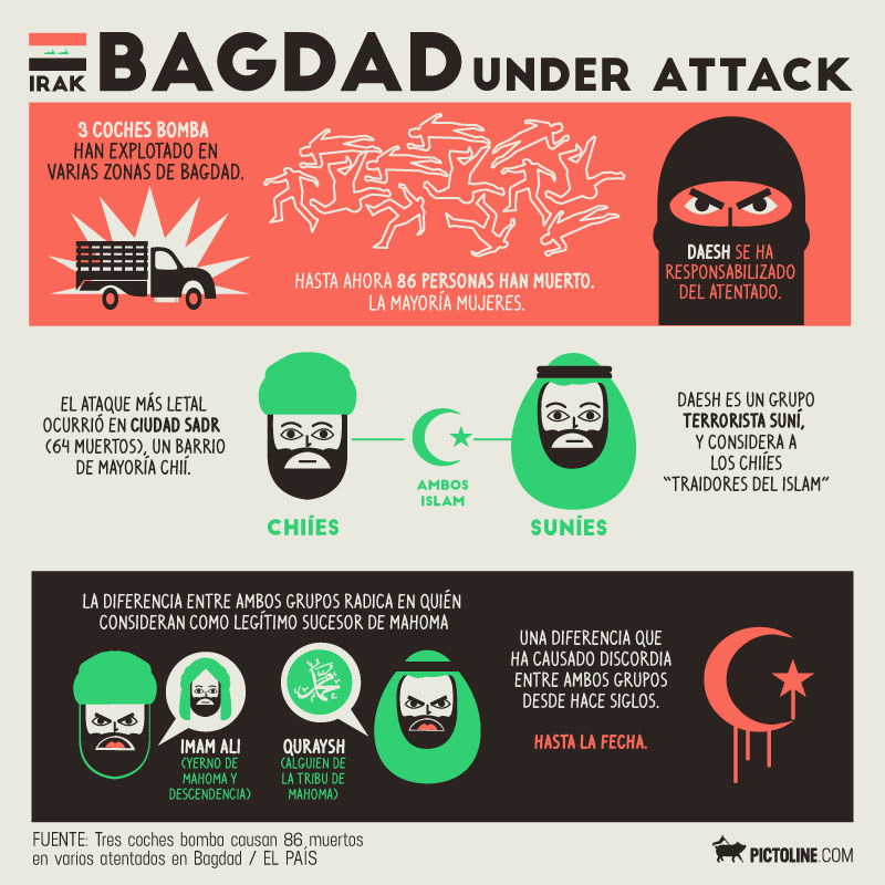 Bagdad under attack