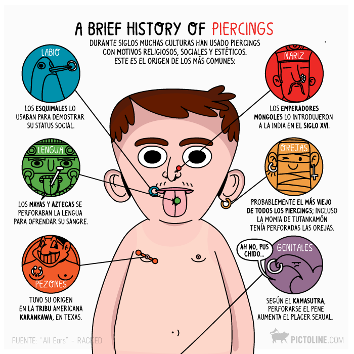 A brief history of piercings