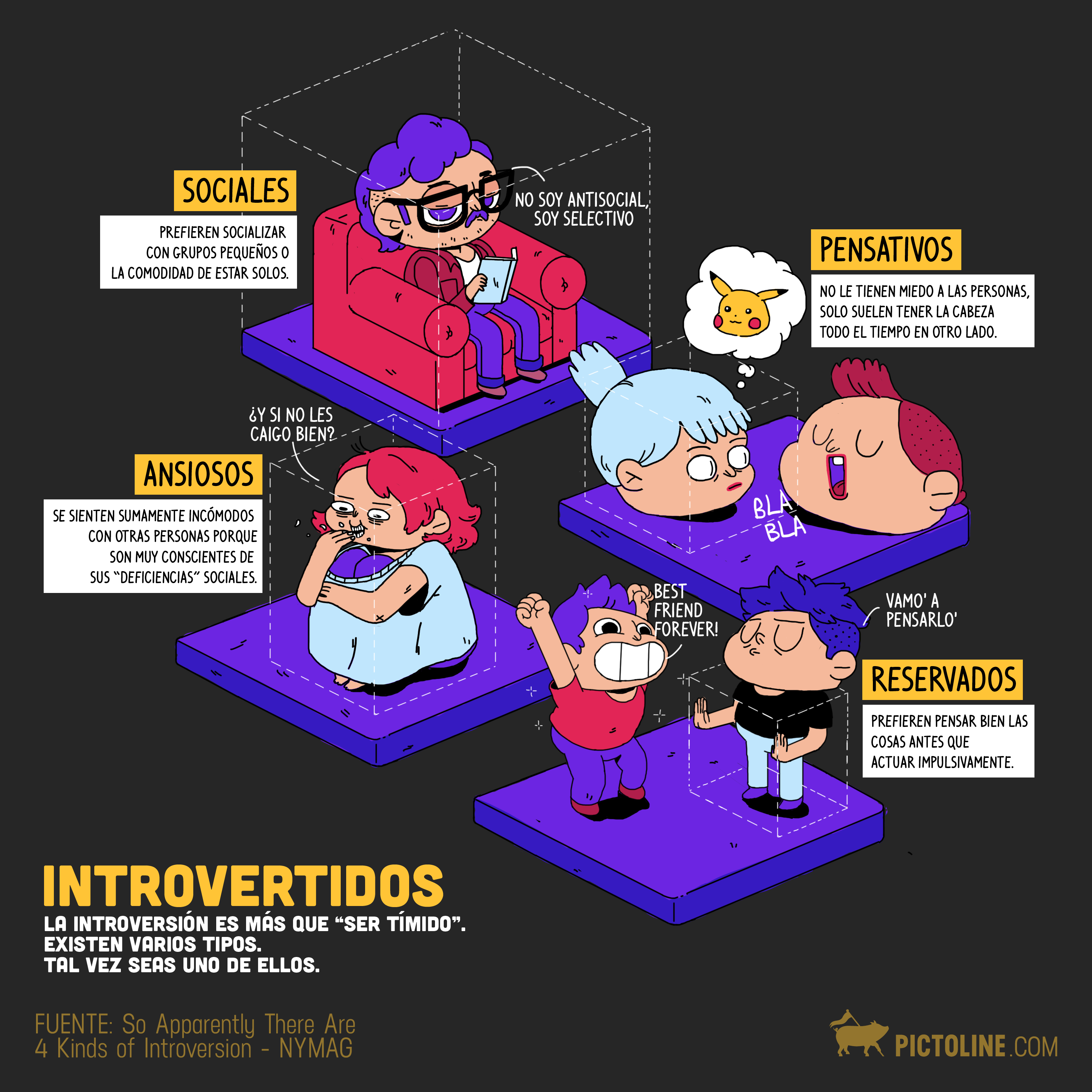 Introvertidos