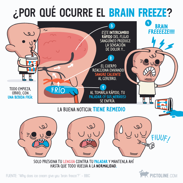 ¿Por qué ocurre el brain freeze?