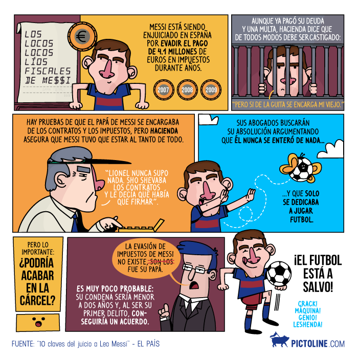 Los locos líos fiscales de Messi