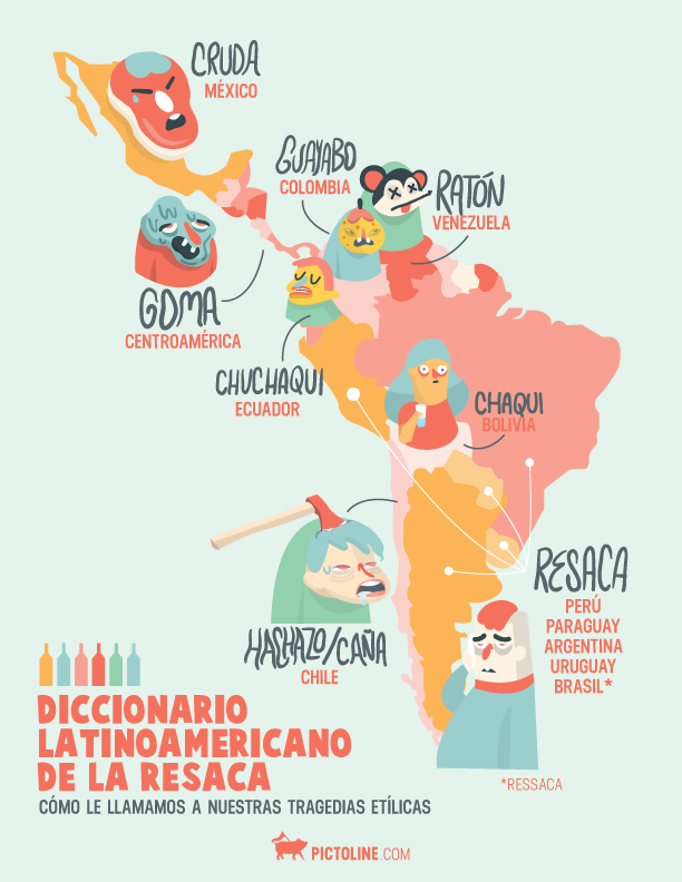 Diccionario latinoamericano de la resaca