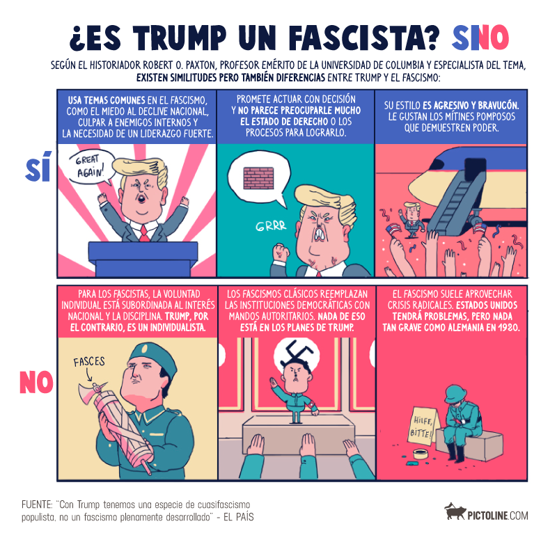 ¿Es Trump un fascista?