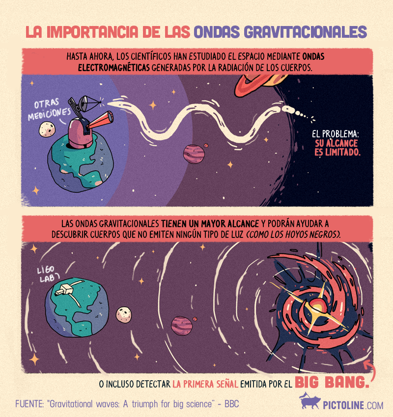 La importancia de las ondas gravitacionales