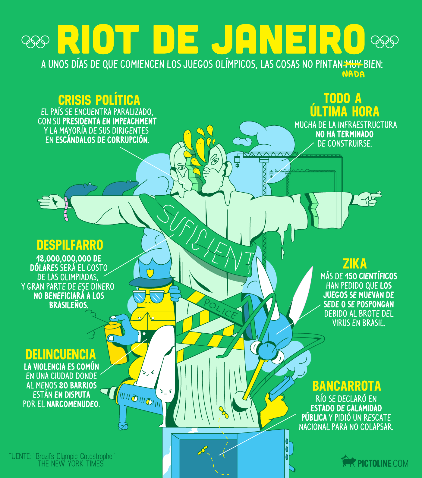Los problemas previos al inicio de los Juegos Olímpicos de Rio 2016
