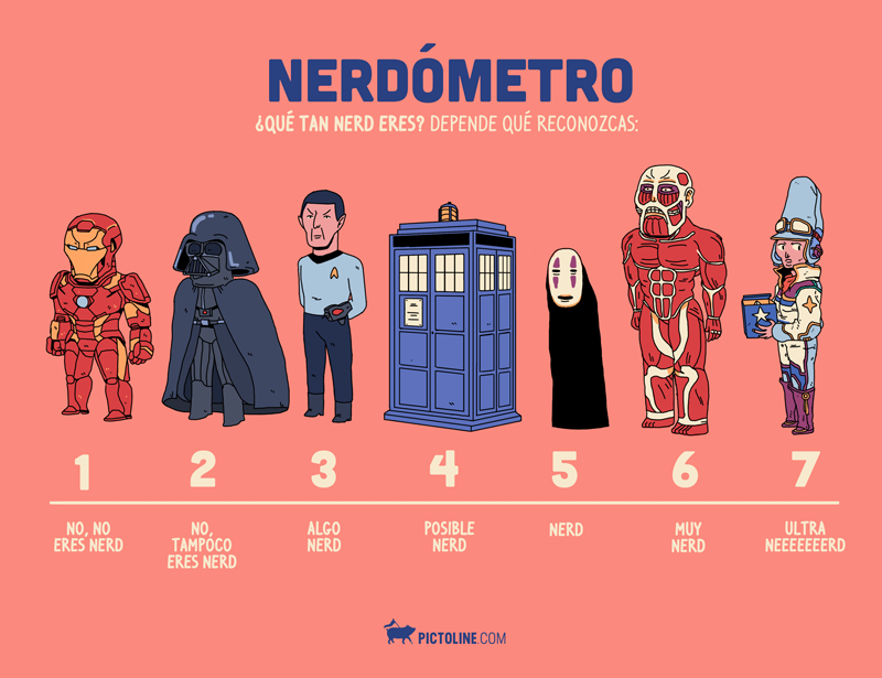 ¿Qué tan nerd eres?