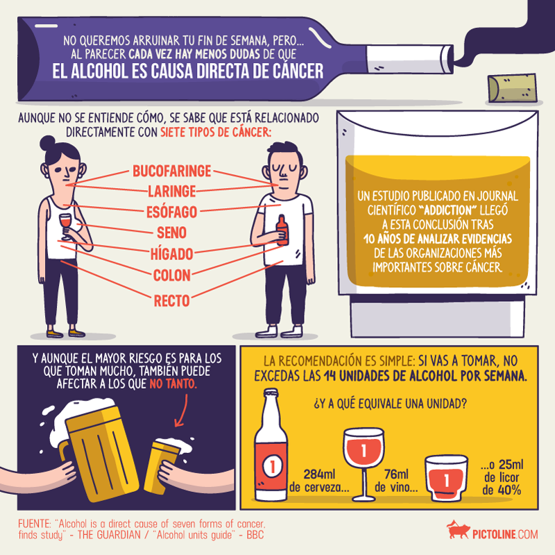 El alcohol es cuasa directa de cáncer