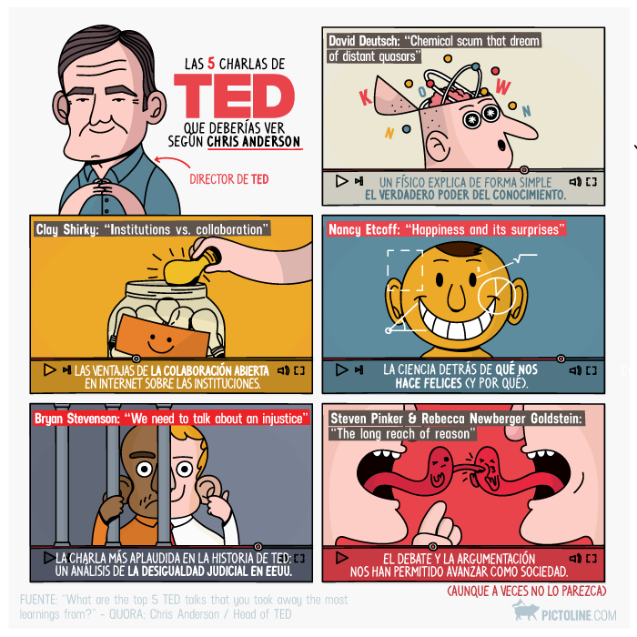 5 charlas de Ted que deberías ver según Chris Anderson