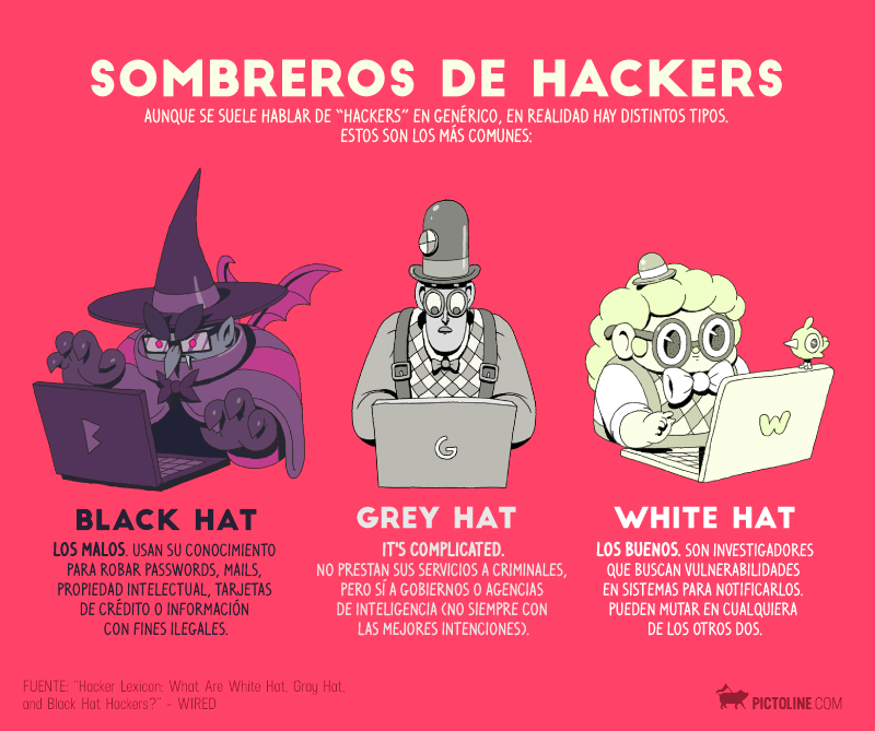 Sombreros de Hackers