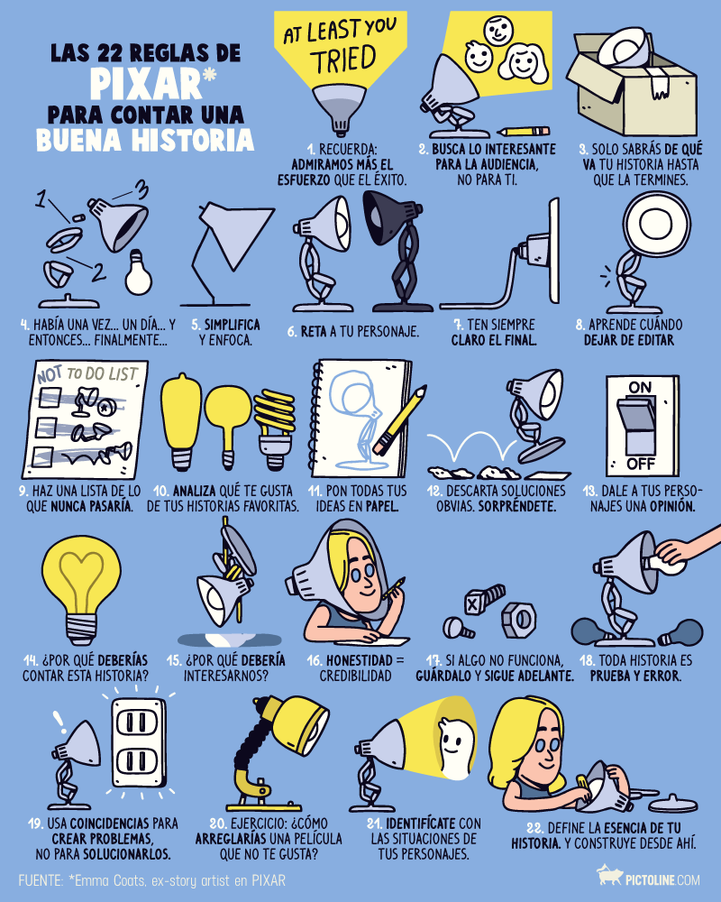 Las 22 reglas de Pixar para contar una buena historia