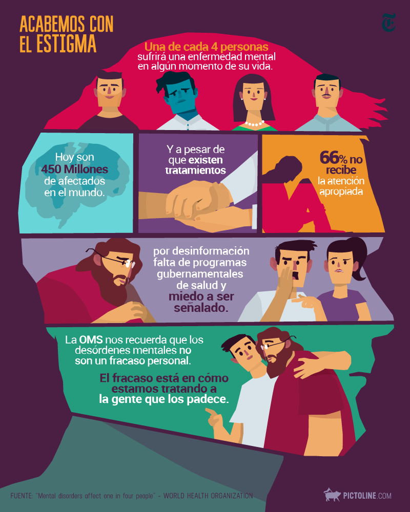 Día Mundial de la Salud Mental: acabemos con el estigma