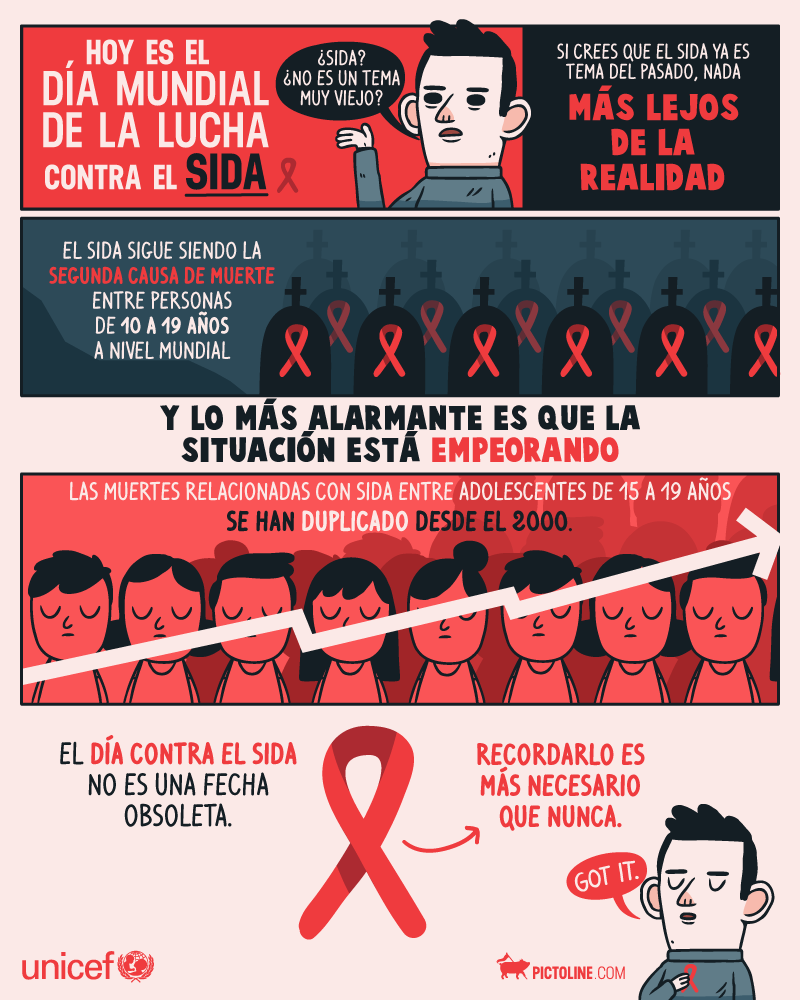 Día Mundial de la lucha contra el SIDA