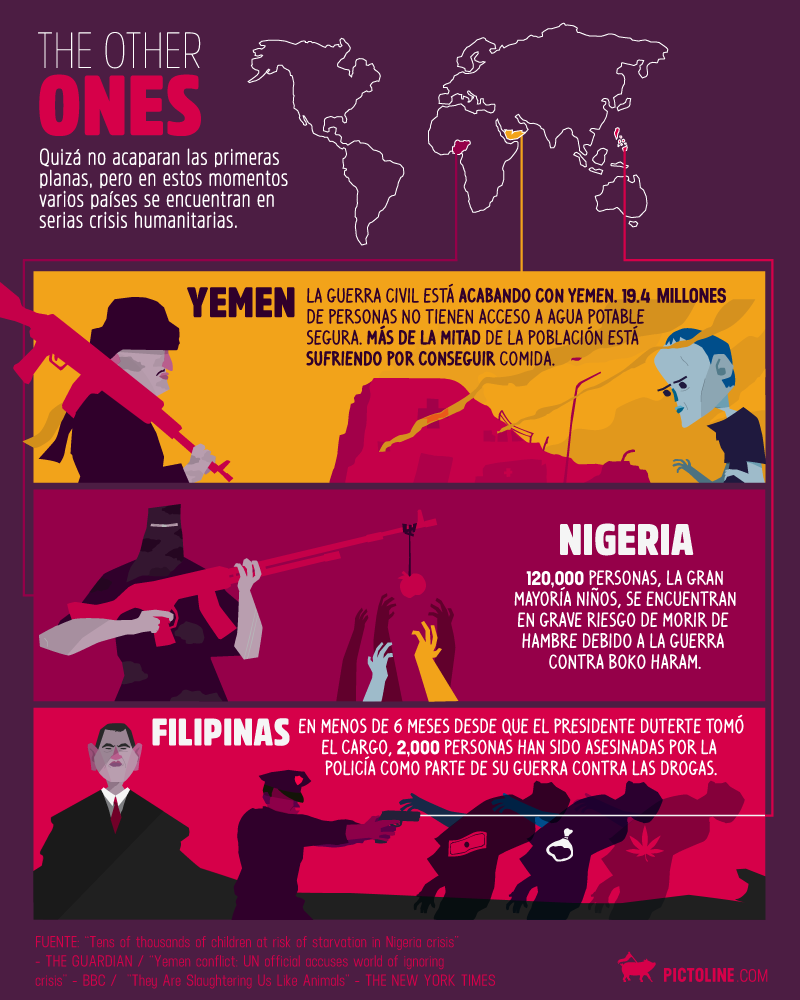 The other ones: Yemen, Nigeria y Filipinas y sus crisis humanitarias