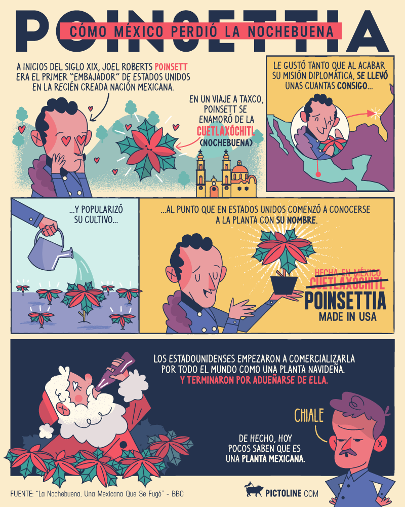 Cómo México perdió la nochebuena