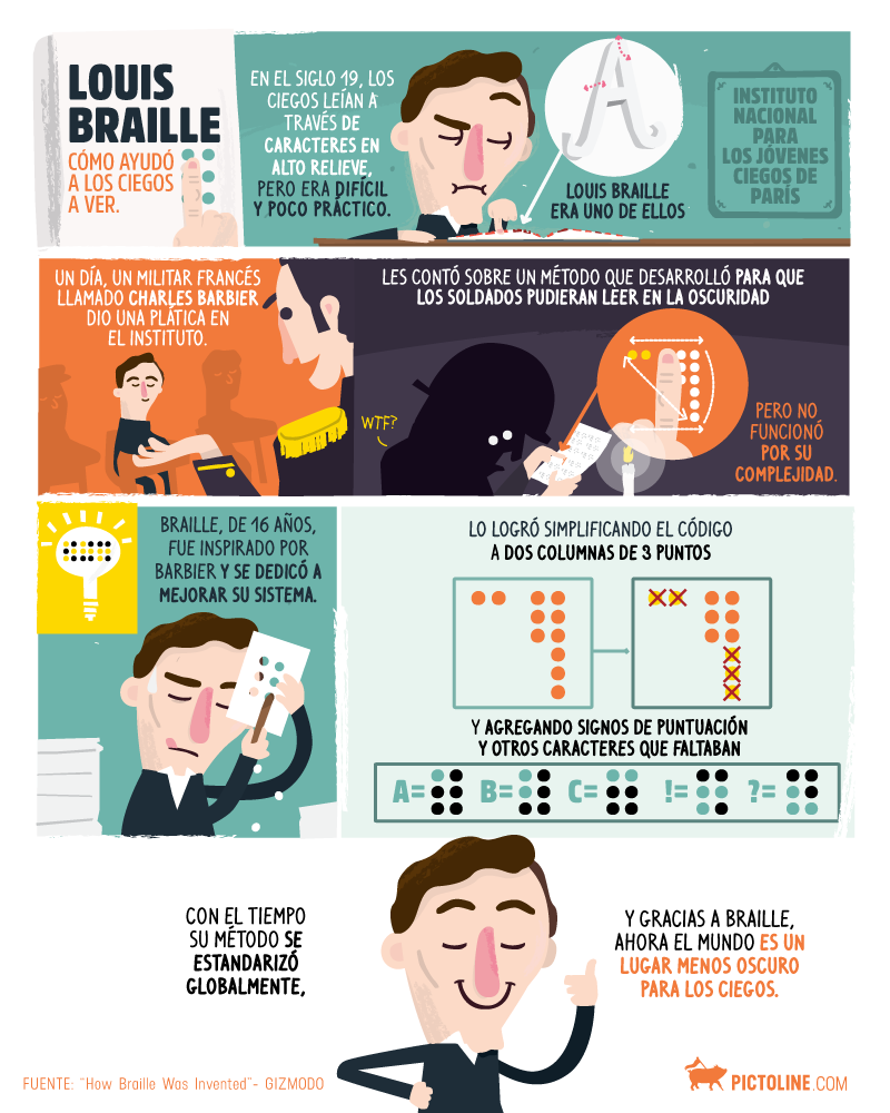 Louis Braille ayudó a los ciegos a ver