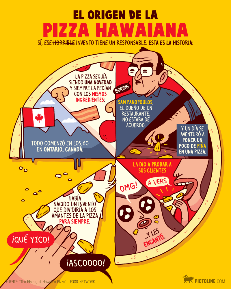El origen de la pizza hawainana