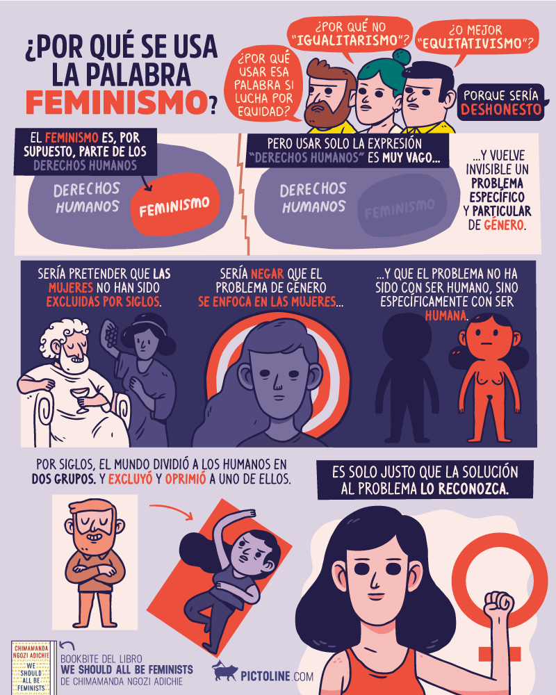 Por qué se usa la palabra feminismo