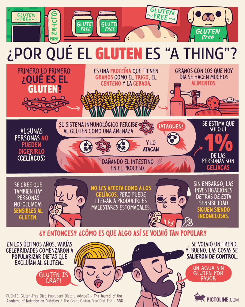 ¿Qué es el gluten y por qué se ha vuelto tan relevante?